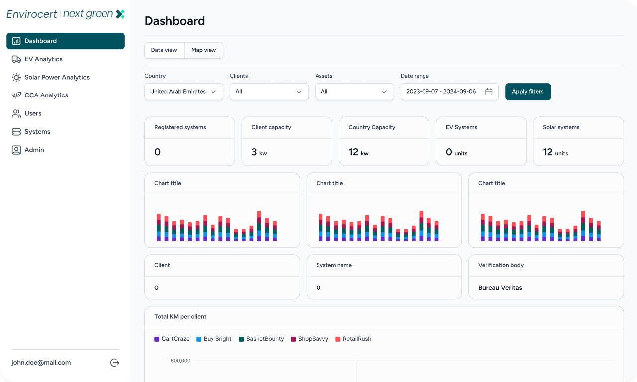 NGX's tailor made data tracking dashboard