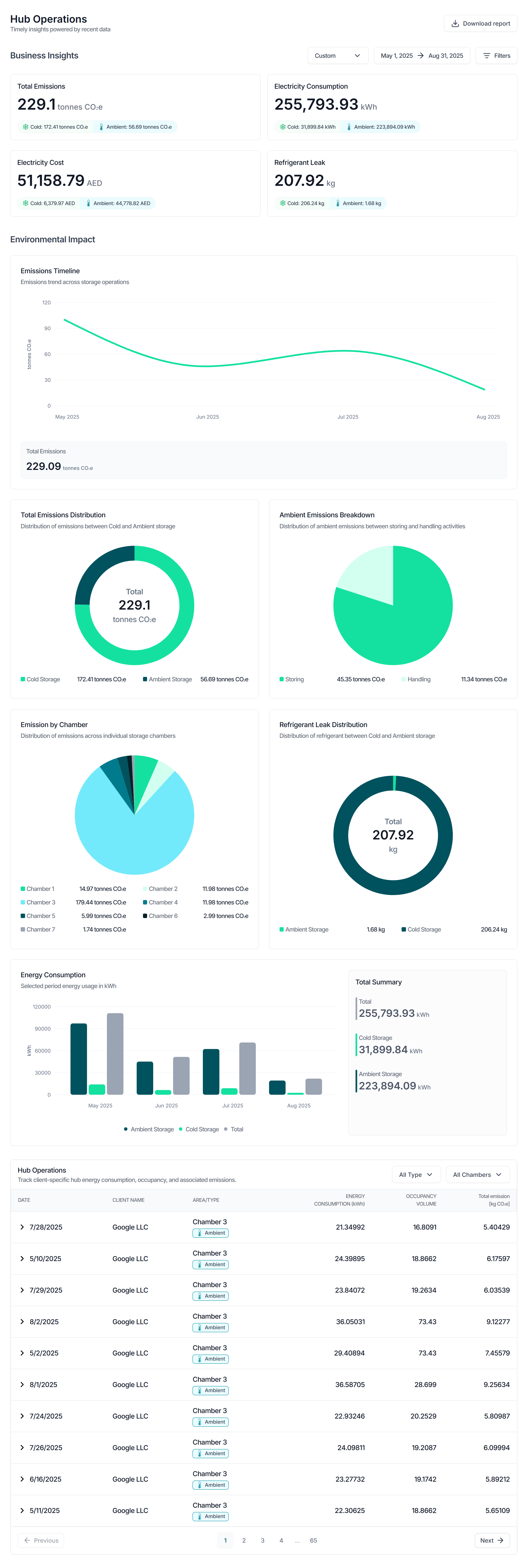 Reality Hub Operations dashboard image